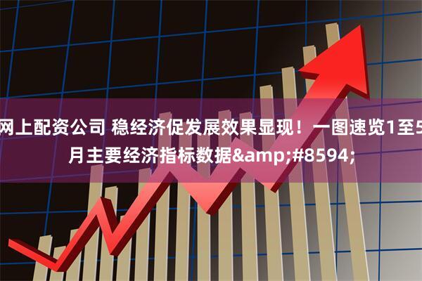 网上配资公司 稳经济促发展效果显现！一图速览1至5月主要经济指标数据→